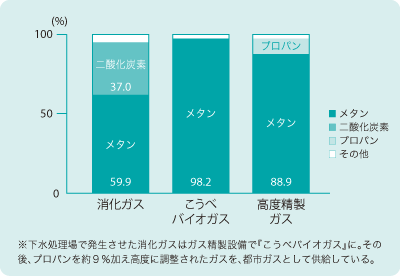 グラフ